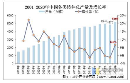 工業(yè)閥門(mén)發(fā)展趨勢分析，中高端閥門(mén)市場(chǎng)國產(chǎn)化帶來(lái)新的成長(cháng)機遇 